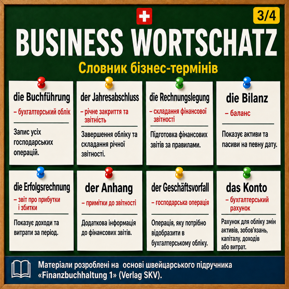 Buchhaltung einfach — Karte 3